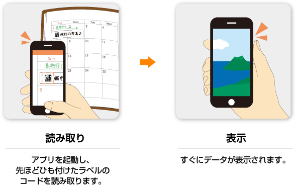 読み取り アプリを起動し、先ほどひも付けたラベルのコードを読み取ります。 表示 すぐにデータが表示されます。
