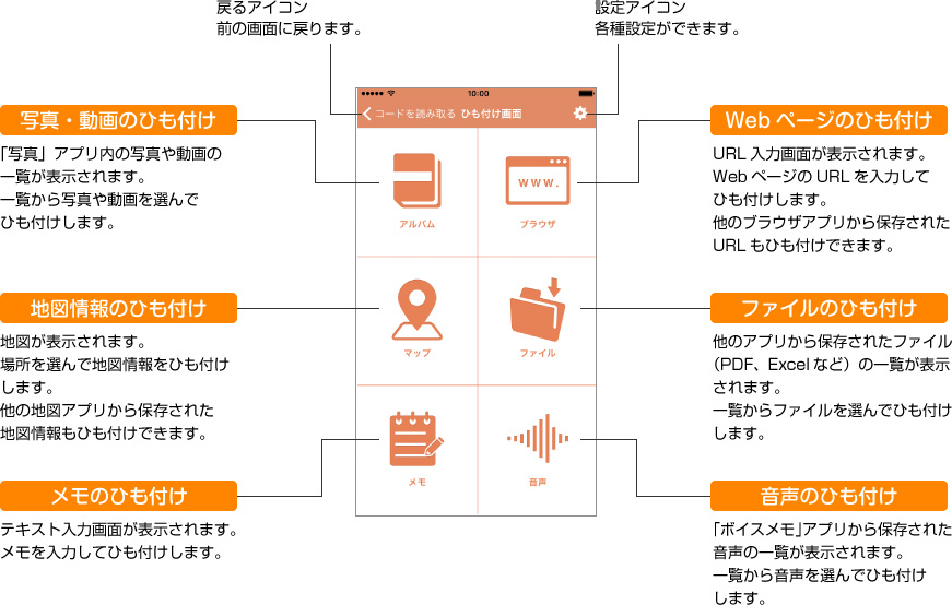 戻るアイコン 前の画面に戻ります。 設定アイコン 各種設定ができます。 写真・動画のひも付け 「写真」アプリ内の写真や動画の一覧が表示されます。一覧から写真や動画を選んでひも付けします。 地図情報のひも付け 地図が表示されます。場所を選んで地図情報にひも付けします。他の地図アプリから保存された地図情報をひも付けできます。 メモのひも付け テキスト入力画面が表示されます。メモを入力してひもづけします。 Webページのひも付け URL入力画面が表示されます。WebページのURLを入力してひも付けします。他のブラウザアプリから保存されたURLもひも付けできます。 ファイルのひも付け 他のアプリから保存されたファイル(PDF、Excelなど)の一覧が表示されます。一覧からファイルを選んでひも付けします。 音声のひも付け 「ボイスメモ」アプリから保存された音声の一覧が表示されます。一覧から音声を選んでひも付けします。