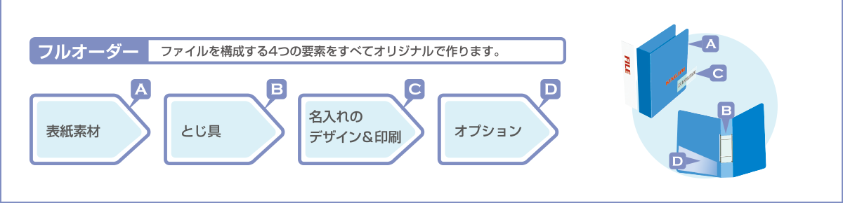 【フルオーダー】ファイルを構成する4つの要素すべてオリジナルで作ります。