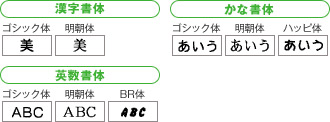 漢字書体 かな書体 英数書体