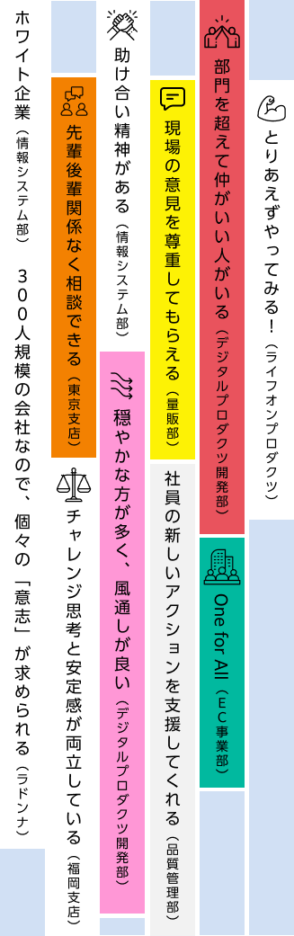 とりあえずやってみる！穏やかな方が多く、風通しが良い。社員の新しいアクションを支援してくれる　One for All