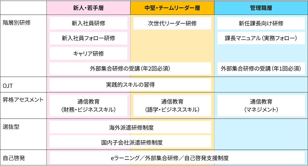 人材育成体系図