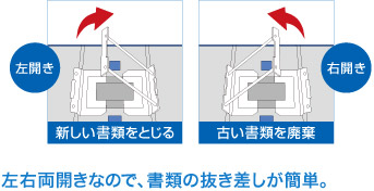 左右両開きなので、書類の抜き差しが簡単。