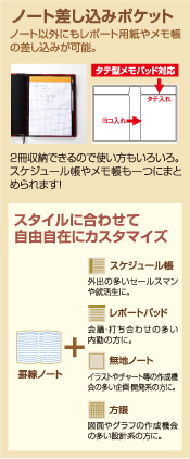 ノート差し込みポケット ノート以外にもレポート用紙やメモ帳の差し込みが可能。2冊収納できるので使い方もいろいろ。スケジュール帳やメモ帳も一つにまとめられます！　スタイルに合わせて自由自在にカスタマイズ 罫線ノート＋スケジュール帳（外出の多いセールスマンや就活生に。）／レポートパッド（会議・打ち合わせの多い内勤の方に。）／無地ノート（イラストやチャート等の作成機会の多い企画・開発系の方に。）／方眼（図面やグラフの作成機会の多い設計系の方に。）