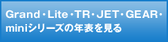 Grand・Lite・TR・JET・GEAR・miniシリーズの年表を見る