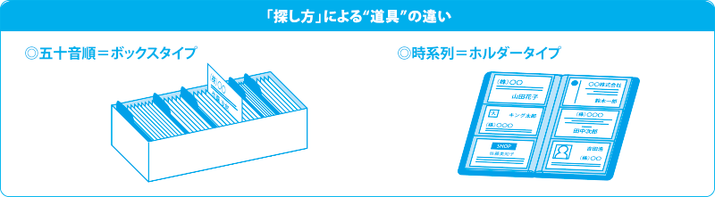 「探し方」による道具のちがい