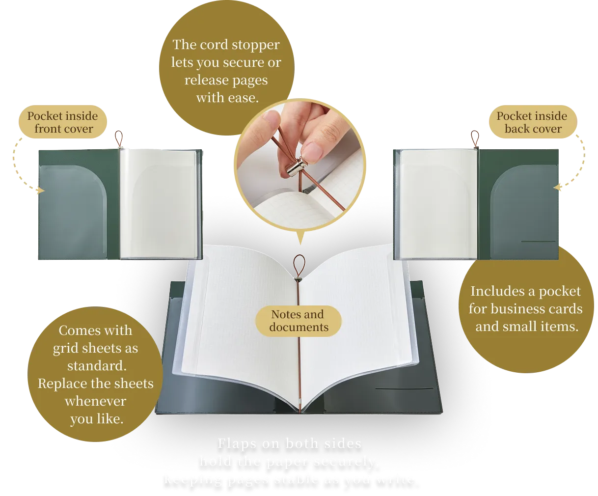 紙が出し入れしやすいアジャスター / 名刺やカード用の収納ポケット付き / はじめは方眼リーフが付属 お好みで差し替え可能 / 左右のフラップでノートを固定可能