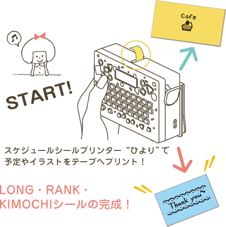 Start！スケジュールシールプリンター“ひより”でLONG・RANK・KIMOCHIシールの完成！予定やイラストをテープへプリント！