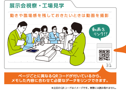 展示会視察・工場見学 動きや臨場感を残しておきたいときは動画を撮影 動画をリンク ページごとに異なるQRコードが付いているから、メモした内容に合わせて必要なデータをリンクできます。※掲載されているQRコードはイメージです。実際には読み取れません。
