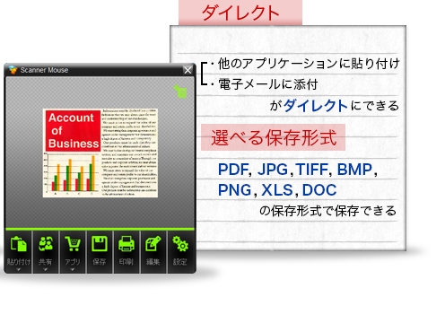 「ダイレクト」他のアプリケーションにコピー、電子メールに添付がダイレクトにできる「選べる保存形式」PDF,JPG,TIFF,BMP,PNG,XLS,DOC,TXTの保存形式で保存できる