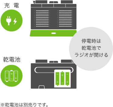 充電・乾電池 2通り対応