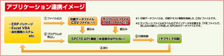 アプリケーション連携イメージ