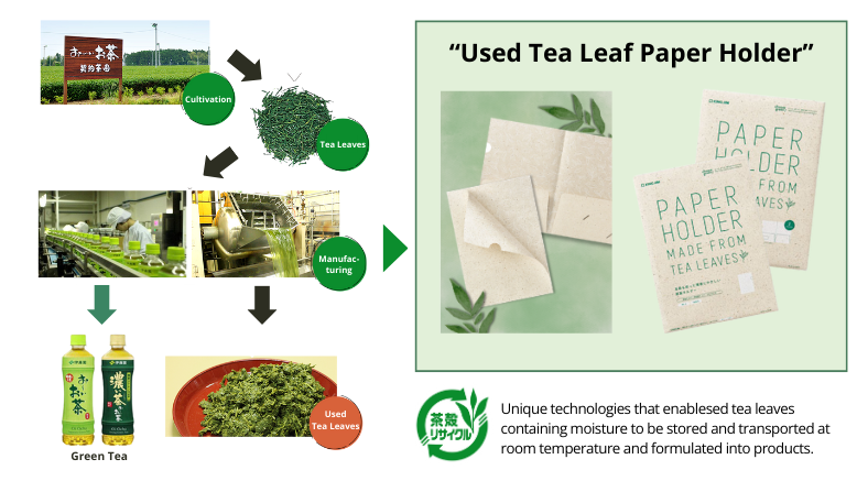 Used Tea Leaves Recycling System