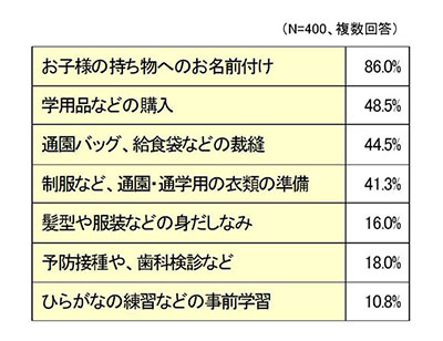 アンケート1