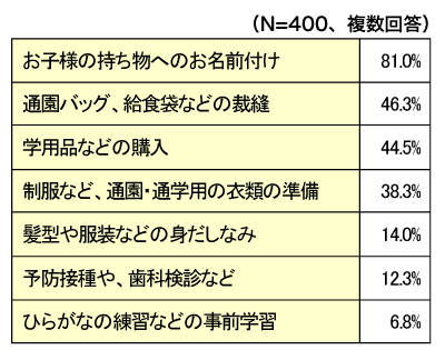 アンケート1