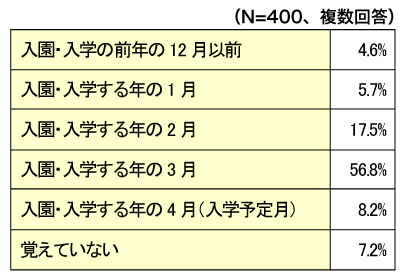 アンケート2