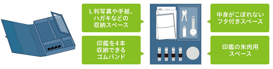 「フリーボックス」