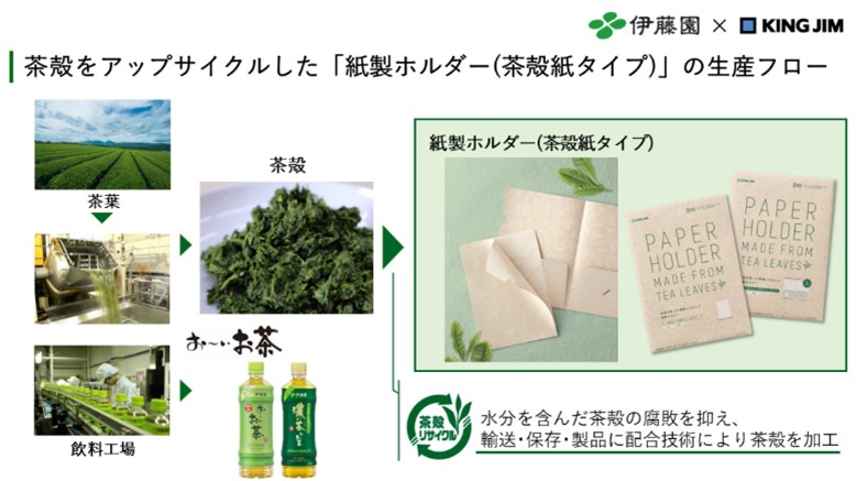 紙製ホルダー(茶殻紙タイプ)
