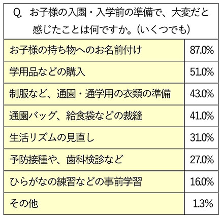 アンケート1