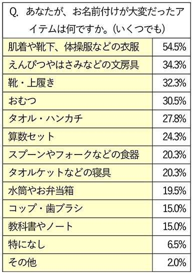 アンケート3