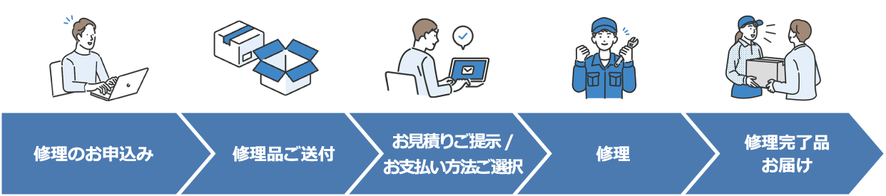 修理受付から返却までの流れ