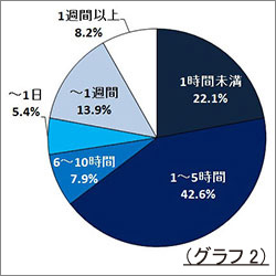 お名前付けに関する意識調査 グラフ2