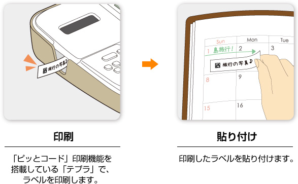 印刷 「ピッとコード」印刷機能を搭載している「テプラ」で、ラベルを印刷します。 貼り付け 印刷したラベルを貼り付けます。