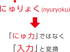 にゅりょく（nyuryoku）「にゅ力」ではなく「入力」と変換