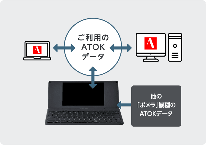 ATOK：ユーザー辞書の取り込み