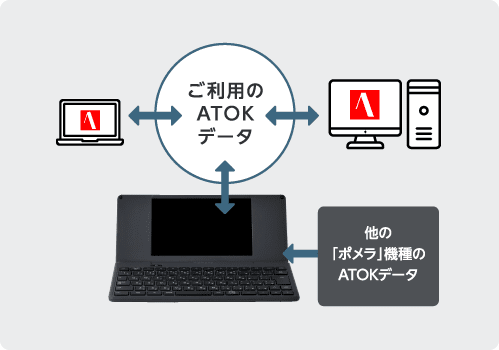 ATOK：ユーザー辞書の取り込み