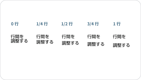 pomera DM250 の編集機能[行間設定]