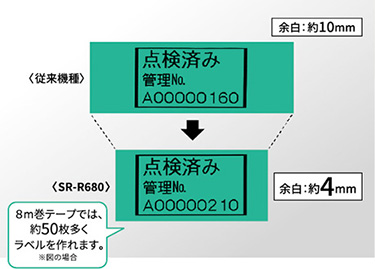 テプラ」PRO SR-R680 | ラベルライター「テプラ」 | ファイルとテプラ ...