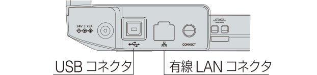 USBコネクタ 有線LANコネクタ