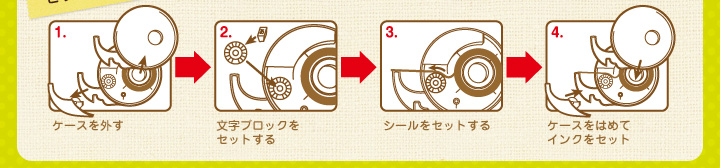 1.ケースを外す　2.文字ブロックをセットする　3.シールをセットする　4.ケースをはめてインクをセット