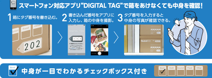 スマートフォン対応アプリDIGITAL TAGで箱をあけなくても中身を確認！ 1：箱にタグ番号を書き込む。2：書き込んだ番号をアプリに入力し、箱の中身を撮影。3：タグ番号を入力すると中身の写真が確認できる。 中身が一目でわかるチェックボックス付き