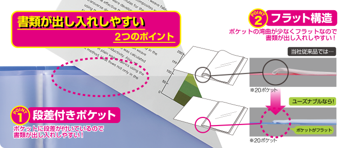 書類が出し入れしやすい2つのポイント [POINT1]段差付きポケット：ポケットに段差が付いているので書類が出し入れしやすい！ [POINT2]フラット構造：ポケットの湾曲が少なくフラットなので書類が出し入れしやすい！