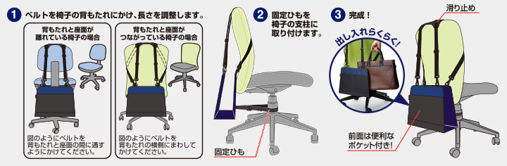 1.ベルトを椅子の背もたれにかけ、長さを調整します。 背もたれと座面が離れている椅子の場合：図のようにベルトを背もたれと座面の間に通すようにかけてください。 背もたれと座面がつながっている椅子の場合：図のようにベルトを背もたれの横側にまわしてかけてください。 2.固定ひもを椅子の支柱に取り付けます。 3.完成！ 出し入れらくらく！ 前面は便利なポケット付き！
