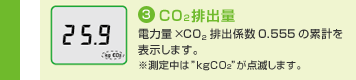 （3）CO2排出量　電力量×CO2排出係数0.555の累計を表示します。※測定中は“kgCO2”が点滅します。