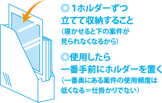 ◎1ホルダーずつ立てて収納すること／◎使用したら一番手前にホルダーを置く