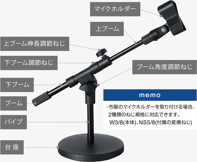 市販のマイクホルダーと取り付ける場合、2種類のねじ規格に対応できます。W3/8(本体)、NS5/8(付属の変換ねじ)