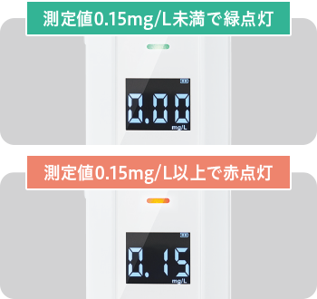 測定値0.15mg/L未満で緑点灯 測定値0.15mg/L以上で赤点灯