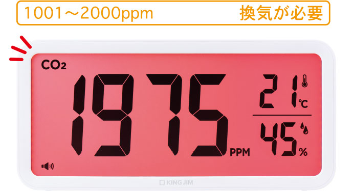 1001～2000ppm　換気が必要