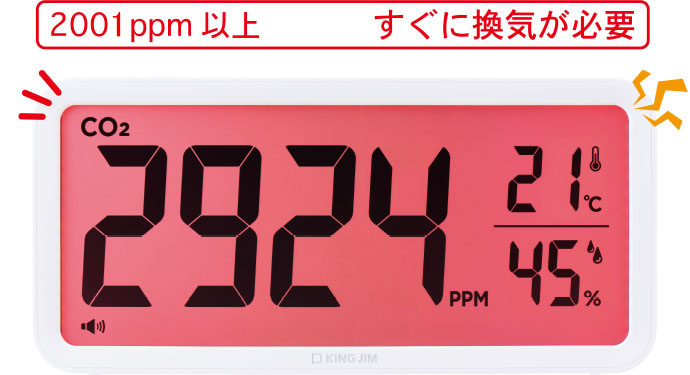 2000ppm以上　すぐに換気が必要