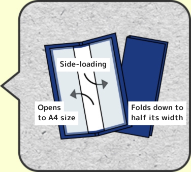Opens to A4 size Side-loading Folds down to half its width