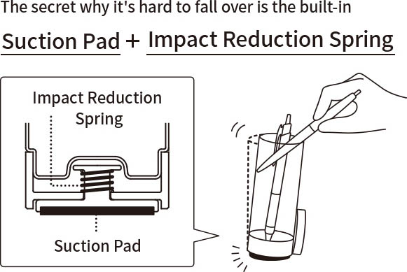The secret why it's hard to fall over is the built-in Suction Pad + Impact Reduction Spring