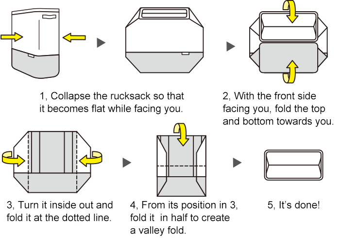 1 Collapse the rucksack so that it becomes flat while facing you. 2 With the front side facing you, fold the top and bottom towards you. 3 Turn it inside out and fold it at the dotted line. 4 From its position in 3, fold it in half to create a valley fold. 5 It's done!