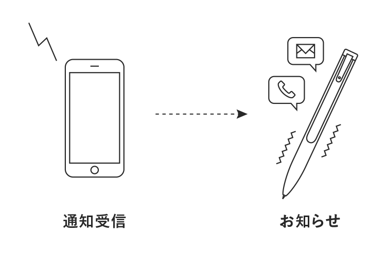 通知受信、お知らせイメージ