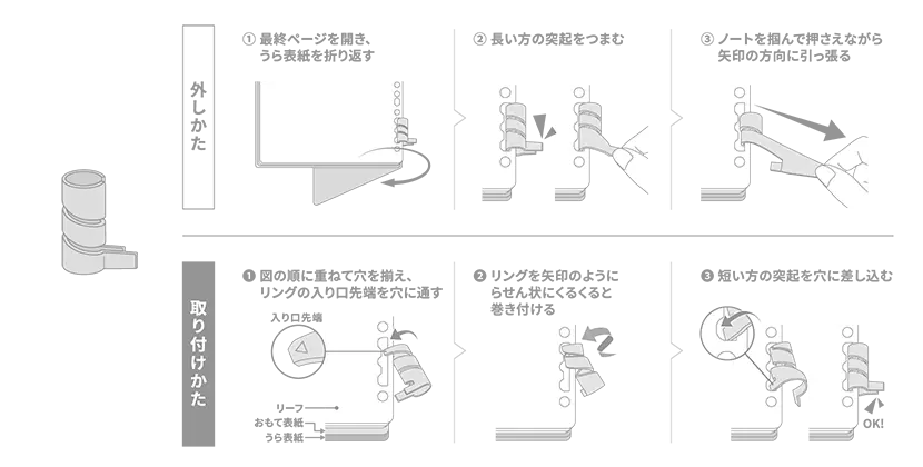 リングノート「ラセーノ」説明書(下のリング)