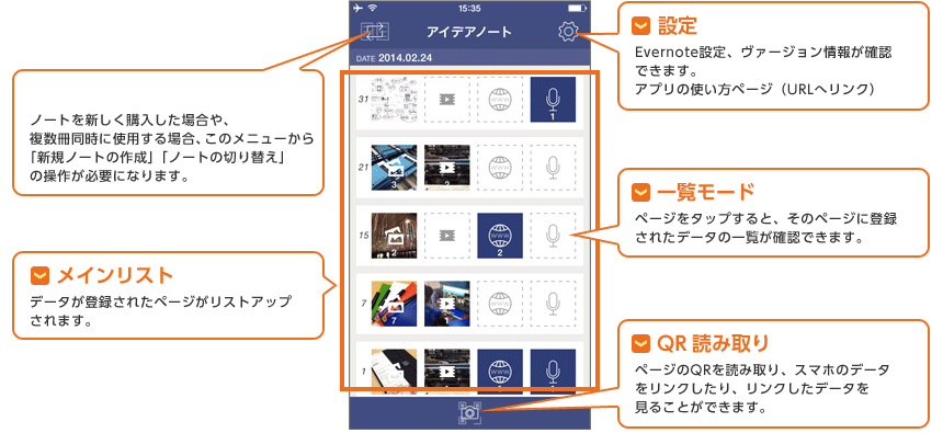 ノートの切り替え ノートを新しく購入した場合や、
複数冊同時に使用する場合、このメニューから「新規ノートの作成」「ノートの切り替え」の操作が必要となります。 メインリスト データが登録されたページがリストアップされます。 設定 Evernote設定、ヴァージョン情報が確認できます。アプリの使い方ページ（URLへリンク） 一覧モード ページをタップすると、そのページに登録されたデータの一覧が確認できます。 QR読み取り ページのQRを読み取り、スマホのデータをリンクしたり、リンクしたデータを見ることができます。