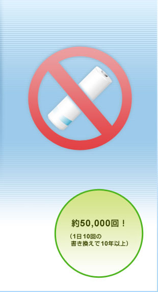 約50,000回！（1日10回の書き換えで10年以上）